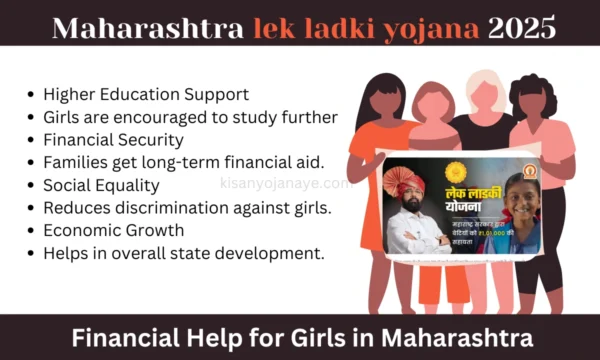 Lek Ladki Yojana: Get ₹1.01 Lakh Support for Girls’ Education